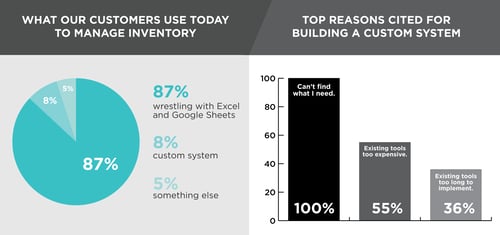 Struggling to forecast your inventory in Excel? Don't worry, you're not alone.