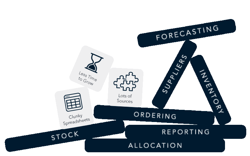 Demand Planning and Inventory Control Software | Fuse Inventory