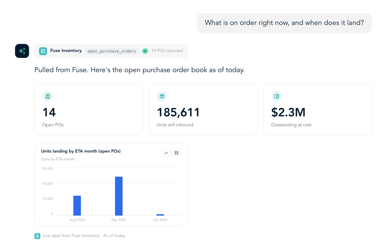 Ask Fuse mockup - Open POs