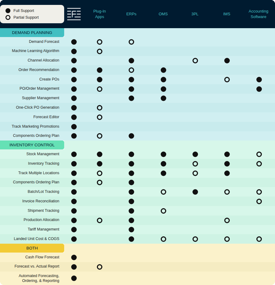 Compare Fuse Features