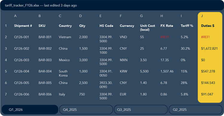 Cluttered tariff-tracking spreadsheet, tariff_tracker_FY26.xlsx, with broken #REF! formula errors and manually entered FX rates across quarterly tabs.