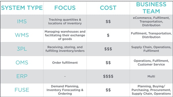 systems comparison image.001