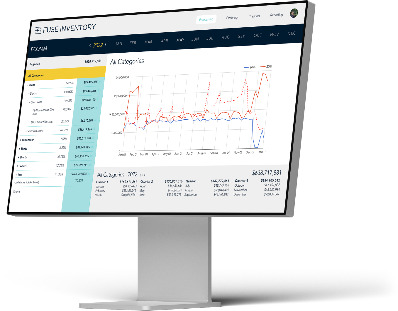 Fuse demand planning and inventory software dashboard showing daily SKU-level forecasts